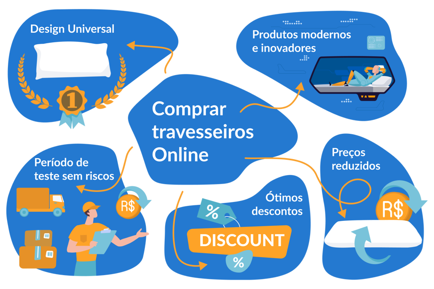 comprar travesseiro online